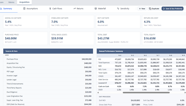 Underwriting Proforma Summary with Sources & Uses, Annual Performance Summary, and return metrics